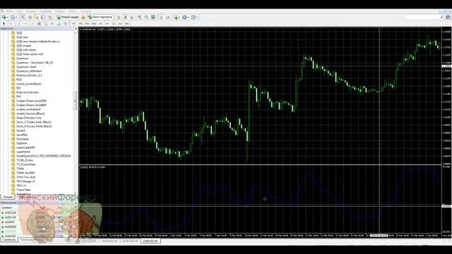 Индикатор QQE. Модификации и применение инструмента