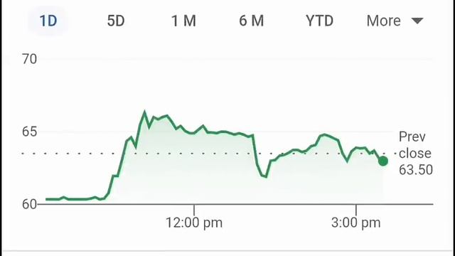 कल 8 SHARE पे नजर रखो⚫ 8 Stocks for tomorrow nifty 50 prediction Dalal Street⚫ Stock Prediction SMK