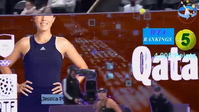 Latest Top 10 WTA Rankings After 2023 French Open
