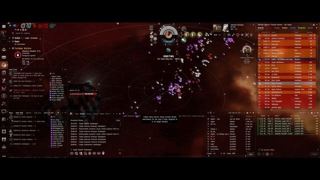 Flash Form Defense Fleet - Eve Online Minmatar Faction Warfare