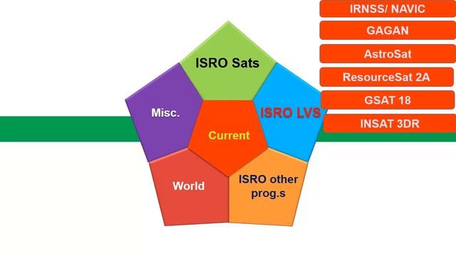 Space Tech Summary at vamsi speed