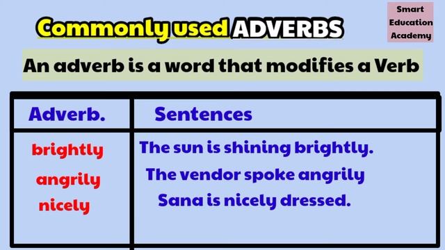 Commonly used adverbs sentences || You should use Spoken English || Smart Education Academy