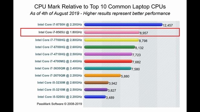 ASUS ZenBook 13 Review: World's thinnest laptop in 2019. Best student Ultrabook (Back to School) !!
