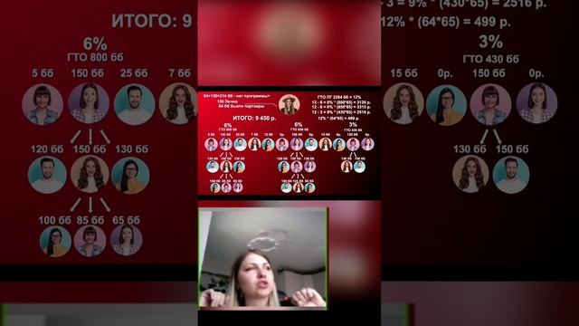 Маркетинг план. Где деньги в Орифлэйм Oriflame. Захарова Александра