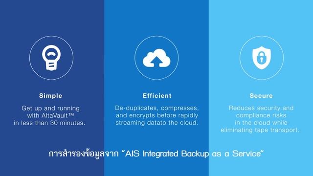 Integrated Backup as a Service powered by NetApp AltaVault