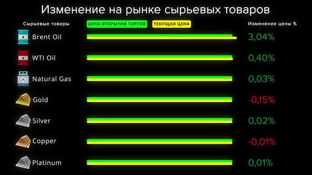 Cauvo Capital. Новости мировой экономики 18.04
