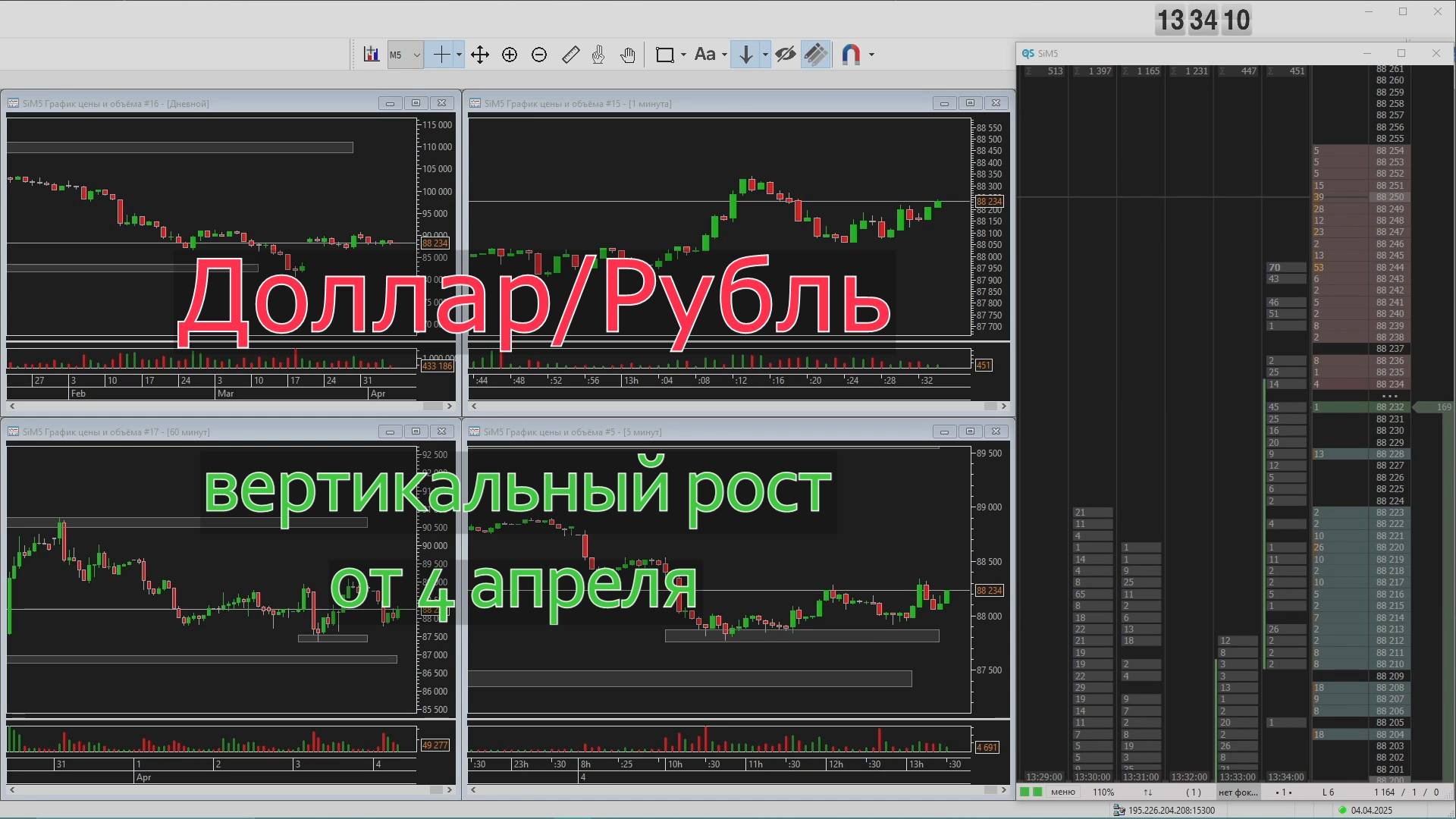 Как забрать из рынка максимальный профит и не отдать уже имеющийся // Сделка на пару Доллар/Рубль