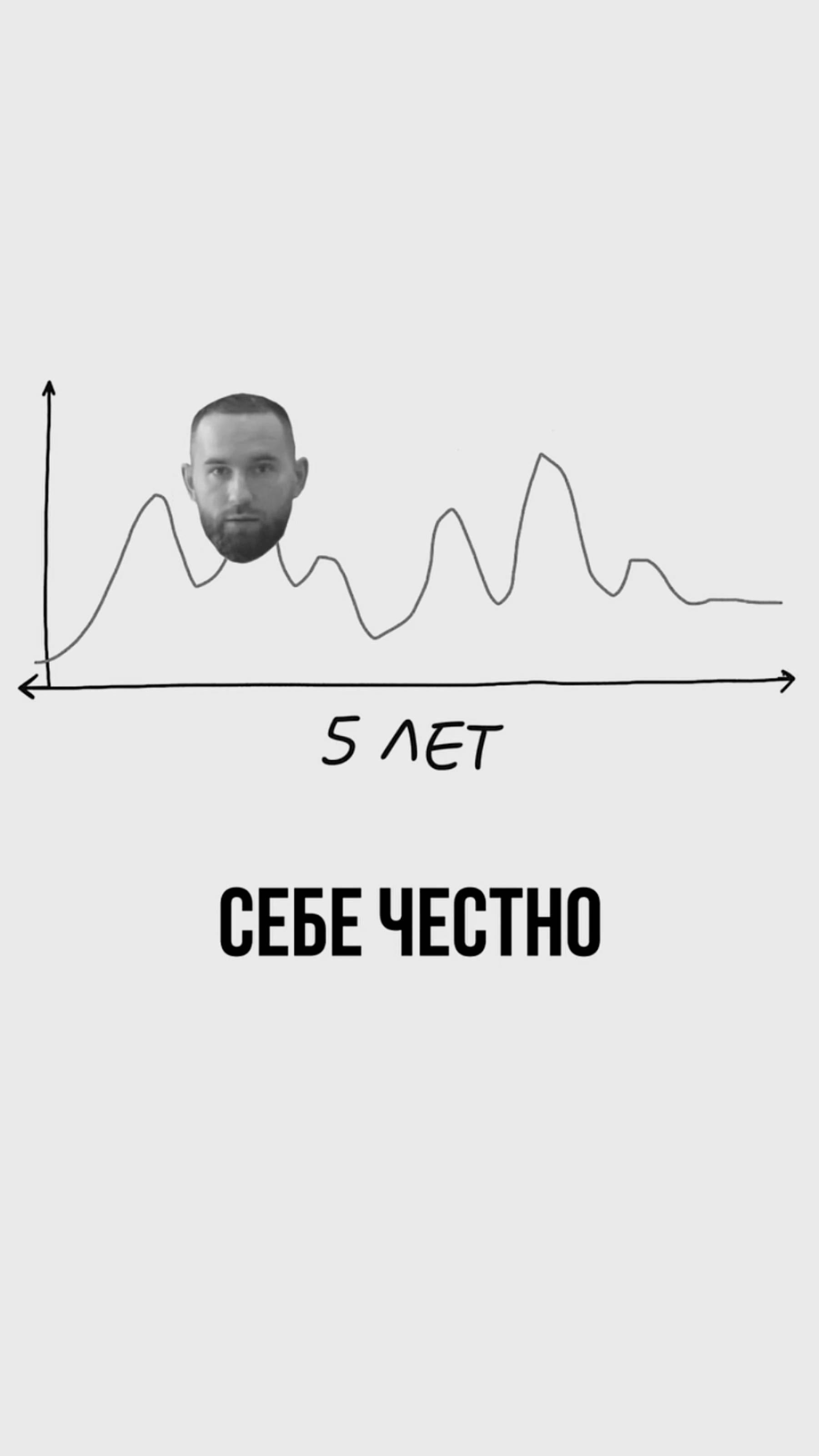 Точно ли вы знаете, что надо делать?