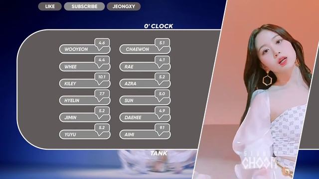 0' CLOCK – Tank – `line distribution`