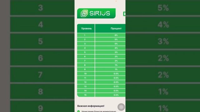 #SIRIUSENERGY 2 РЕФЕРАЛЬНЫЙ БОНУС до 15_й ЛИНИИ.