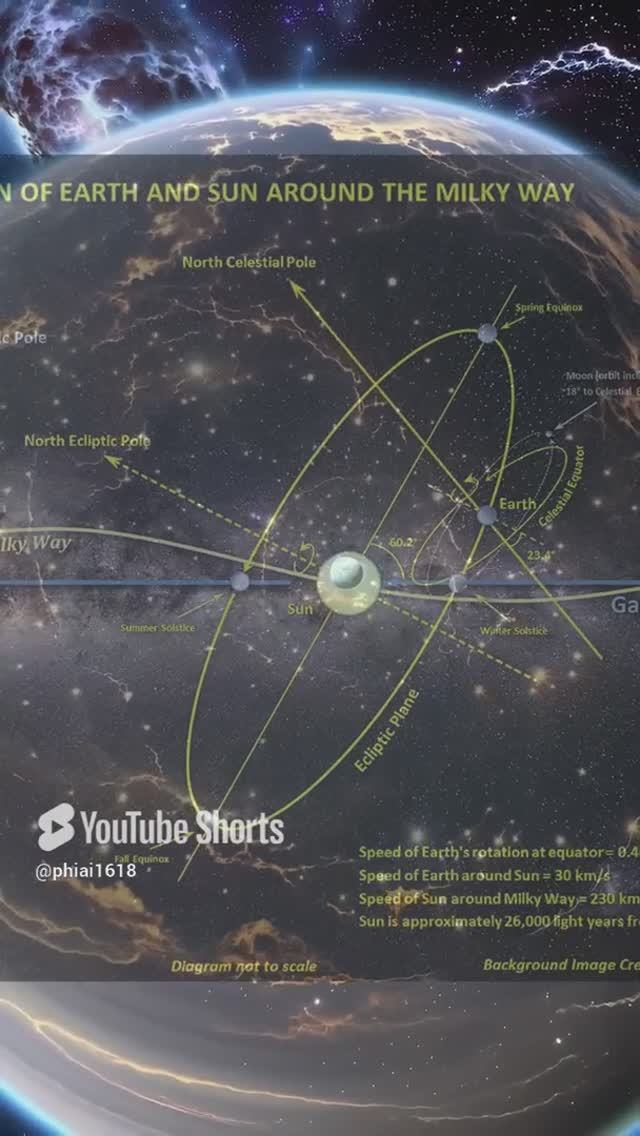 Титан: Звёздная Тропа [ИИ] #титан #стефанфьюз