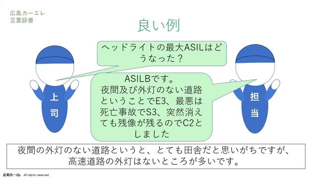 ISO26262 ASIL