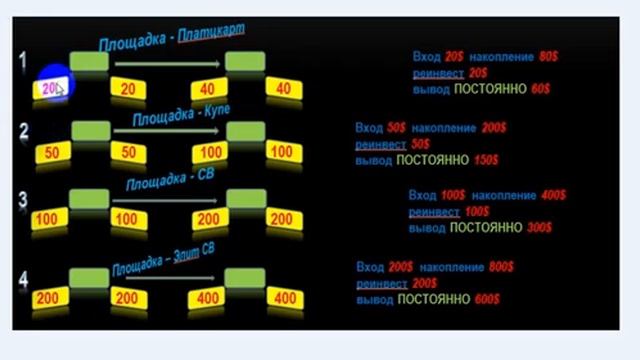 Проект "TRAIN"