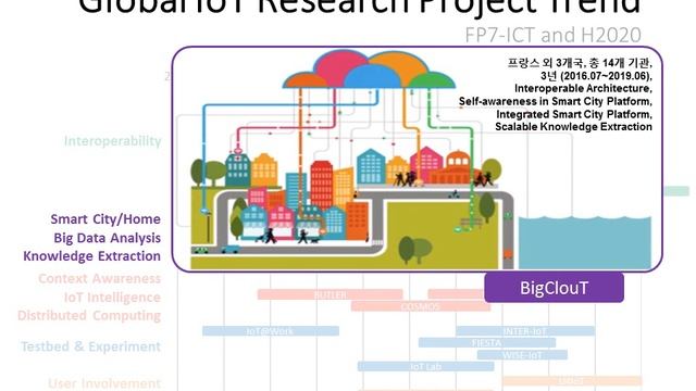 [SS-1] What's Next? Smart Space and Internet of Things (Korean)