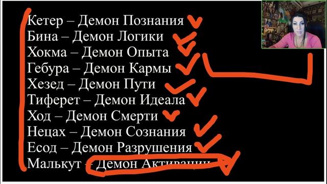 Юлия Серягина. Каббала и Древо Сефирот. День 5 [2025-04-06]