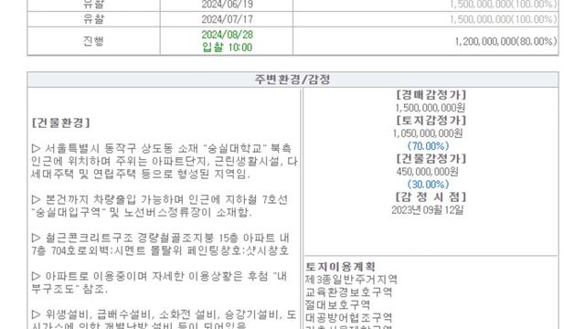 서울시 동작구 상도동 숭실대입구역 숲세권 래미안아파트 경매컨설팅 2023타경112487 (한국경매)