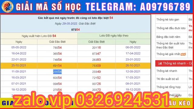 Đề về 54 mai chơi con gì -  kinh nghiệm bạc nhớ - soi cầu xsmb -giải mã số học