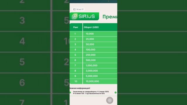 #SIRIUSENERGY 3 ЛИДЕРСКИЙ БОНУС на основе товарооборота команды