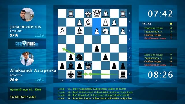Анализ шахматной партии: jonasmedeiros - Aliaksandr Astapenka, 0-1 (по ChessFriends.com)