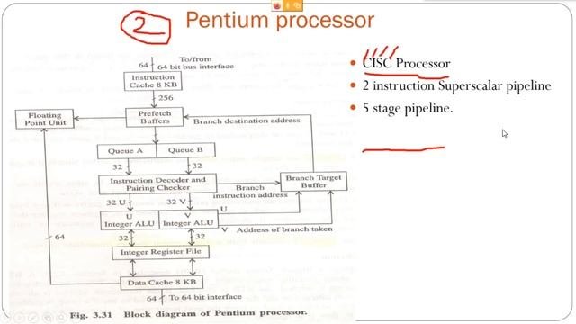 Microprocessor 8086(Sessional-3) 3.12 Loop Unrolling And Commercial Processors