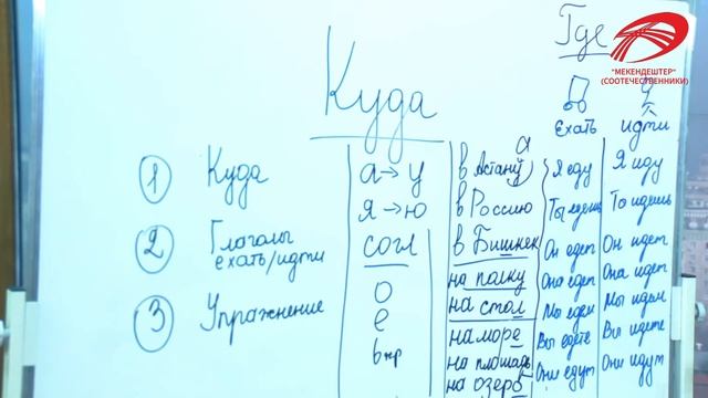 ОБУЧЕНИЕ РУССКОМУ ЯЗЫКУ.  УРОК 2.  КУДА ?