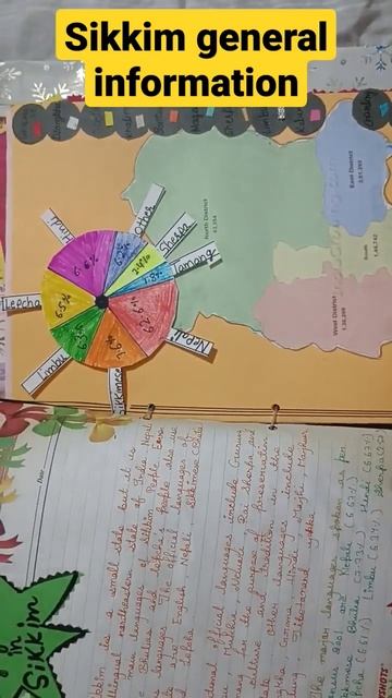 Sikkim Project #Hindi #English #project #class #5#viral #youtube #shorts #sikkim Ke  Jankari