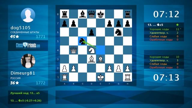 Chess Game Analysis: Dimeurg81 - dog5105 : 1-0 (By ChessFriends.com)