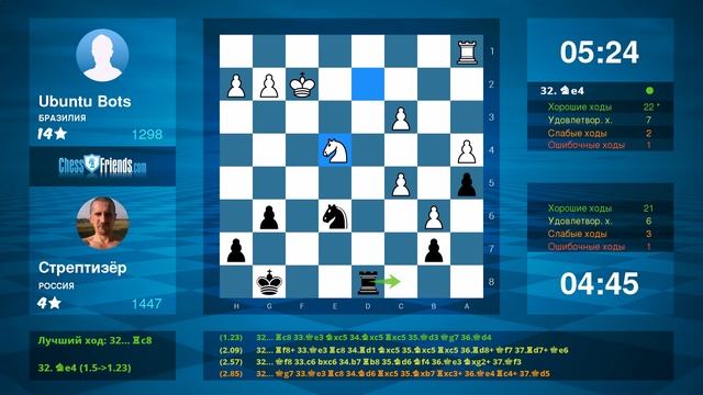 Chess Game Analysis: Ubuntu Bots - Стрептизёр : 0-1 (By ChessFriends.com)