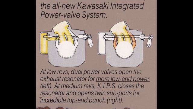 1988 Kawasaki KX250 Classic Motocross Review