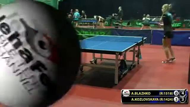 MOMENT МОМЕНТ BLAZHKO - KOZLOVSKAYA 3 #Moscow #Championships