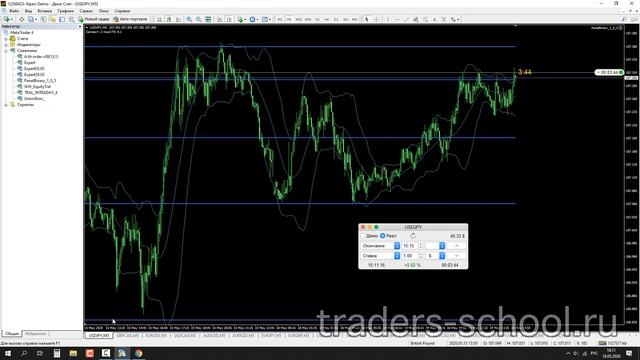Индикатор Bollinger Bands - Онлайн торговля на реале.