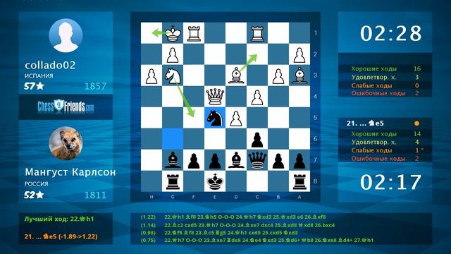 Chess Game Analysis: collado02 - Мангуст Карлсон : 0-1 (By ChessFriends.com)
