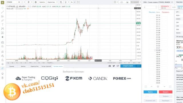 Обзор рынка криптовалют. Пятница 13