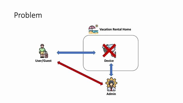 MobiSys 2022 - Teaser - TEO: Ephemeral Ownership for IoT Devices to Provide Granular Data Control
