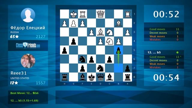 Chess Game Analysis: Фёдор Елецкий - Reee31 : 1-0 (By ChessFriends.com)