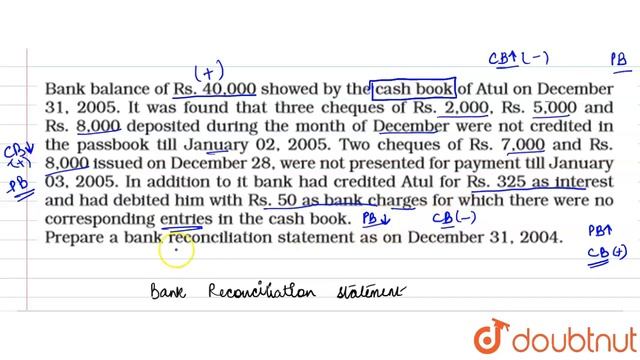 Bank balance of40,000 showed by the cash book of Atul on December 31, 2016. It was found that th...