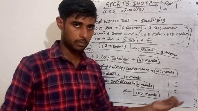 CCS University | Sports Quota Trail date | All Information