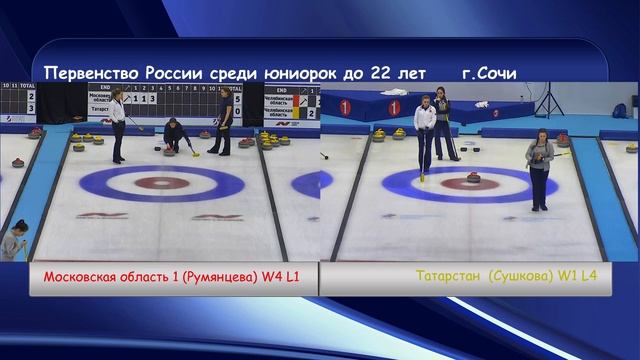 Первенство России среди юниорок до 22 лет\Russian Junior Curling Championships