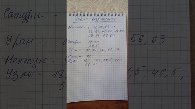 Точки смерти