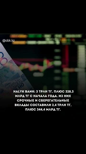 Самые популярные банки РК #новости #рек #реки #рекомендации #новостиказахстана #деньги #банк