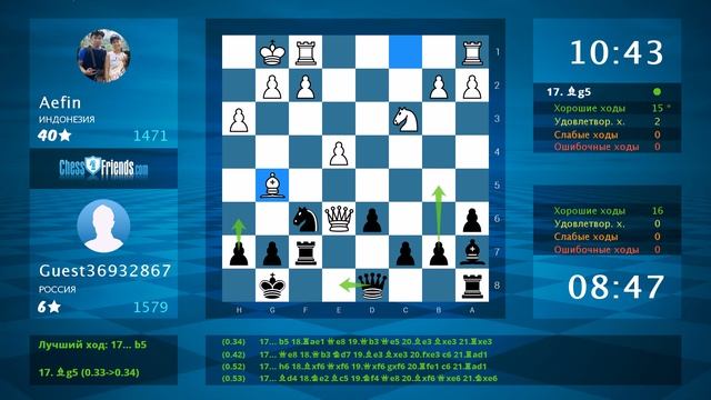 Chess Game Analysis: Aefin - Guest36932867 : 0-1 (By ChessFriends.com)