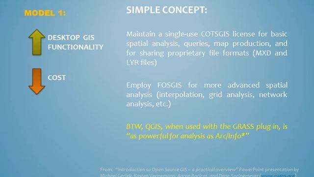Hybrid GIS from Pacific Geodata, LLC