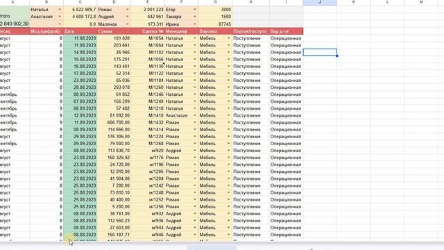 калькулятор мотивации в отделе продаж