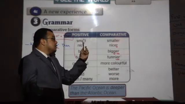 Ajyal Alzarqaa Schools  English First intermediate Module 4 Lesson c Page 54 1441