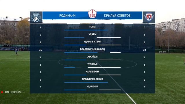 Родина-М - Крылья Советов | 12.10.2021 | ЛФК Дивизион «Б» | LIVE
