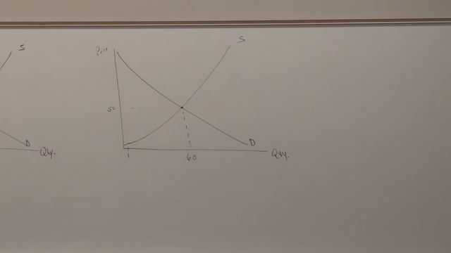 Eco 155: Principles of Macroeconomics Class 12
