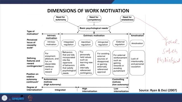 Lec 34:Work motivation I