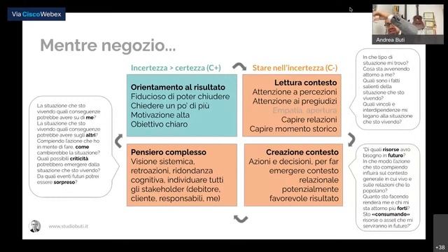 Baratto delle Competenze: Negoziare la complessità