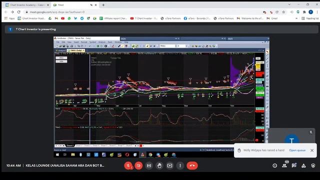mencari saham yang naik 1000% lebih- kelas lounge end of year 2021 study gainers to find next winne