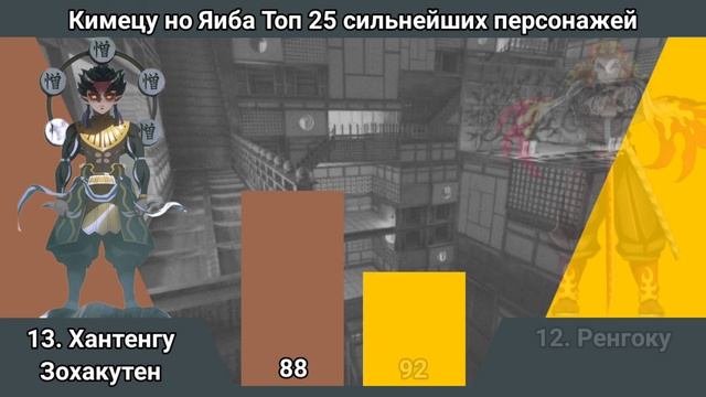 Клинок рассекающий демонов топ 25 сильнейших персонажей уровни силы